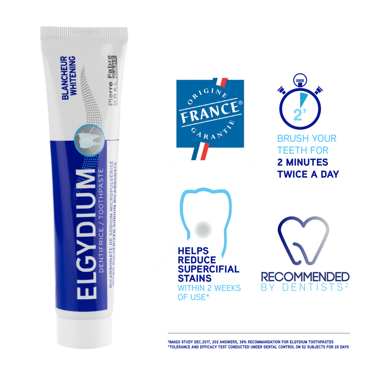 ELGYDIUM DENTIFRICE